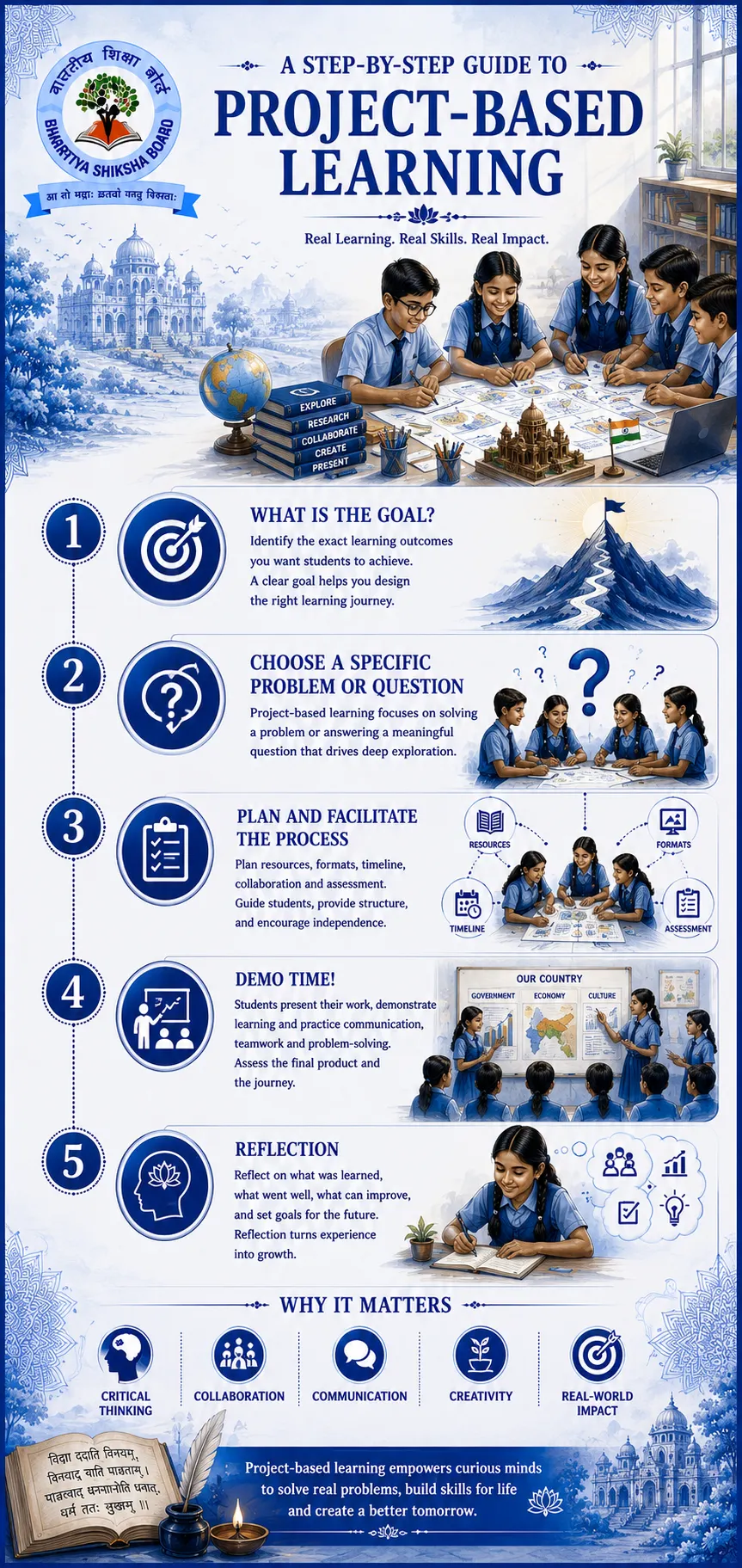 The five steps of project-based learning: goal, question, planning, presentation and reflection
